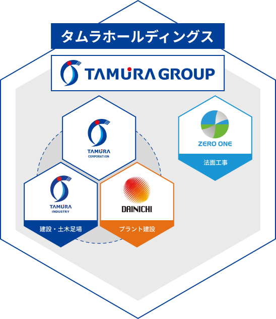 建築土木足場・法面工事・プラント建設
