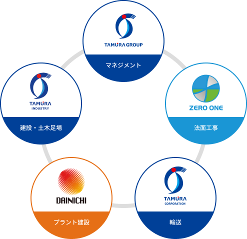 建築土木足場・法面工事・プラント建設