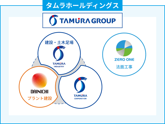法面工事 建築・土木足場 プラント建設